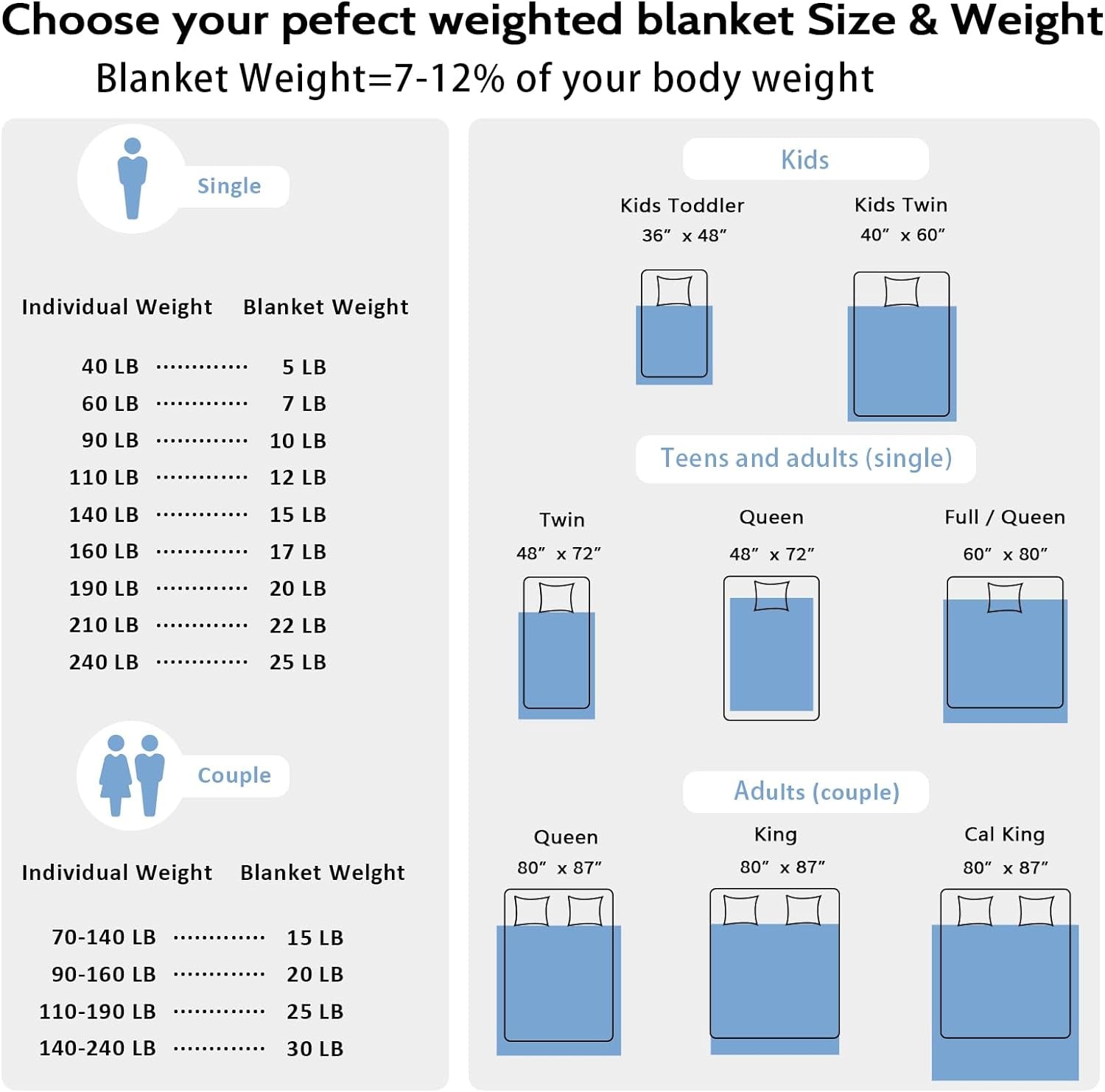 Weighted Blanket for Adults- Dark Grey, 48"X72", 15Lbs, Twin Full Size Heavy Throw Blanket, Cooling, Breathable, Microfiber with Glass Beads, Big, Washable, All-Season