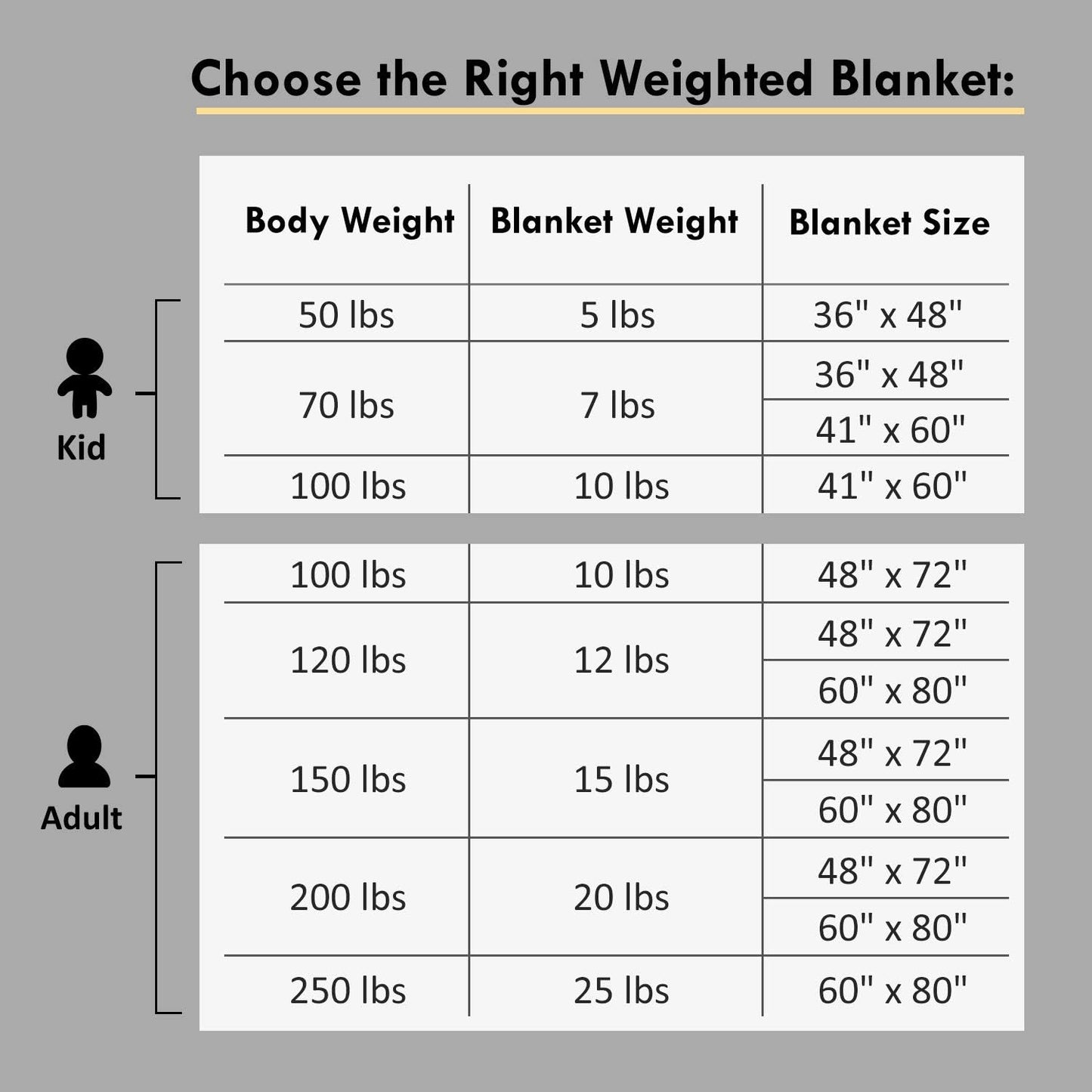 Weighted Blanket for Adults (20 Lbs, 60"X80", Grey) - Cooling Heavy Blanket for Adult between 190-210 Lbs - 100% Natural Cotton Material with Premium Glass Beads, Double Stitched Edge