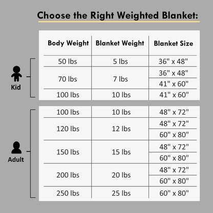 Weighted Blanket for Adults (20 Lbs, 60"X80", Grey) - Cooling Heavy Blanket for Adult between 190-210 Lbs - 100% Natural Cotton Material with Premium Glass Beads, Double Stitched Edge